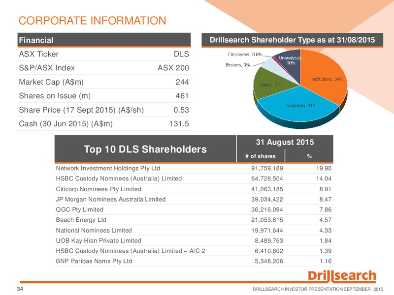 September 2015 Investor Presentation – Drillsearch Energy, Ltd. – slide 32