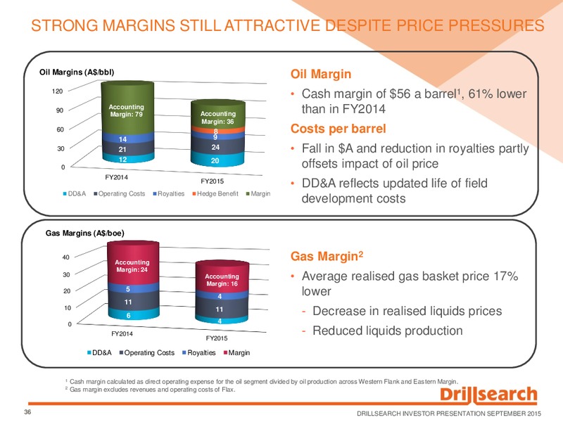 September 2015 Investor Presentation – Drillsearch Energy, Ltd. – slide 34