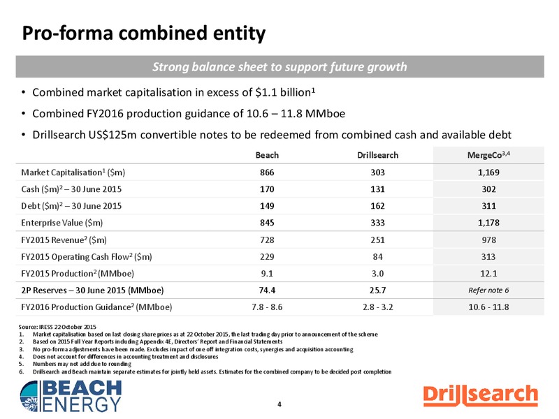 Merger of Beach and Drillsearch – Drillsearch Energy, Ltd. – slide 4