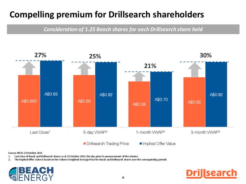 Merger of Beach and Drillsearch – Drillsearch Energy, Ltd. – slide 6