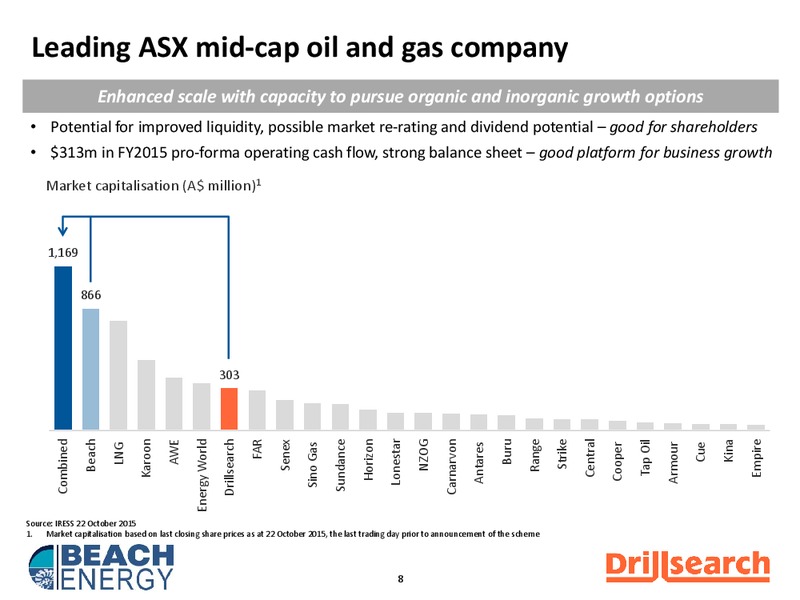 Merger of Beach and Drillsearch – Drillsearch Energy, Ltd. – slide 8