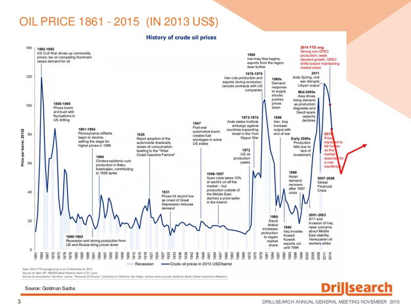 Annual General Meeting – Drillsearch Energy, Ltd. – slide 2