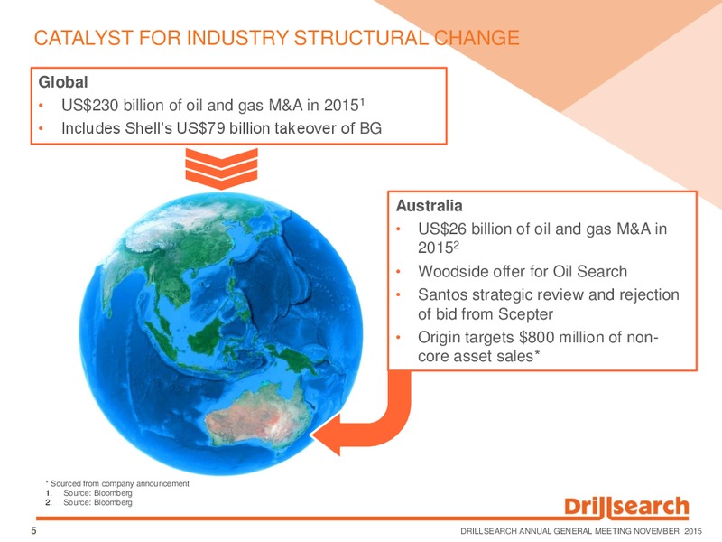 Annual General Meeting – Drillsearch Energy, Ltd. – slide 4