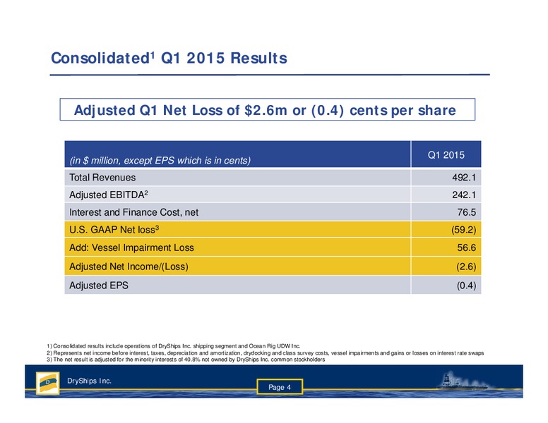 Q1 Earnings Presentation – Dryships – slide 3