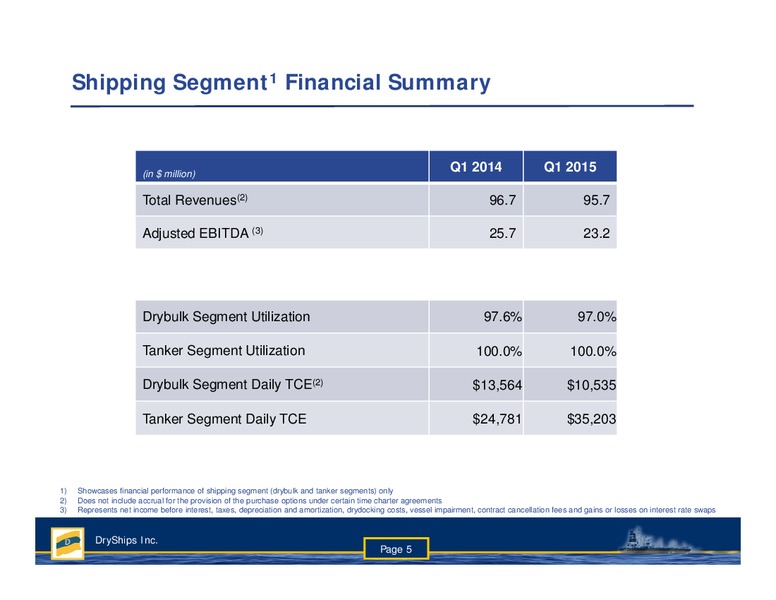 Q1 Earnings Presentation – Dryships – slide 4