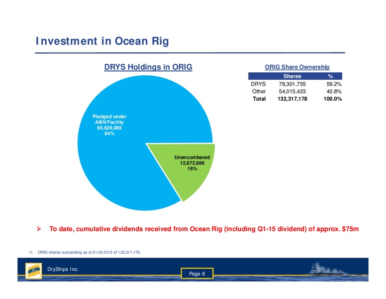 Q1 Earnings Presentation – Dryships – slide 7