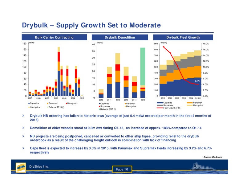 Q1 Earnings Presentation – Dryships – slide 9