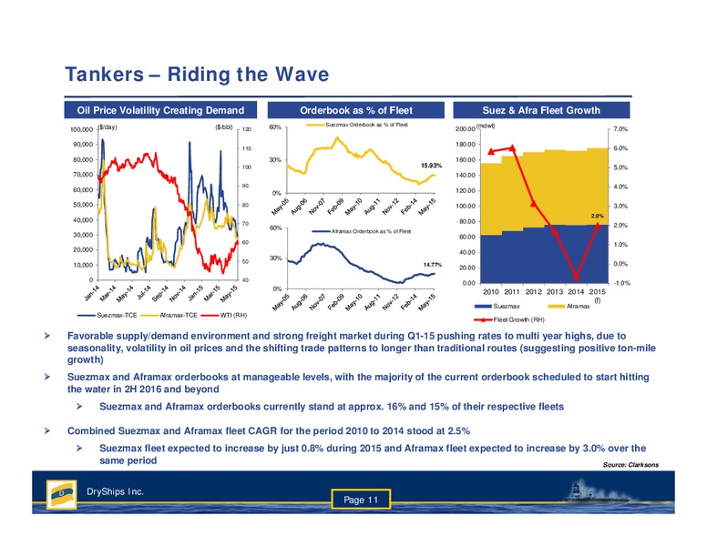 Q1 Earnings Presentation – Dryships – slide 10