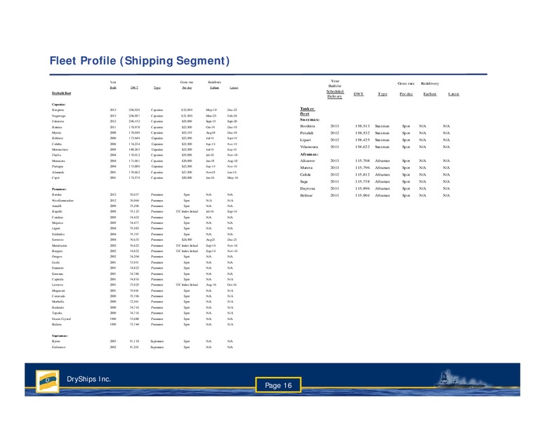 Q1 Earnings Presentation – Dryships – slide 15