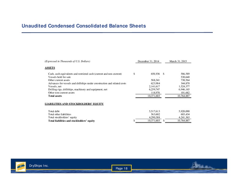Q1 Earnings Presentation – Dryships – slide 17