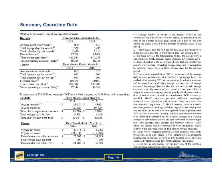 Q1 Earnings Presentation – Dryships – slide 18