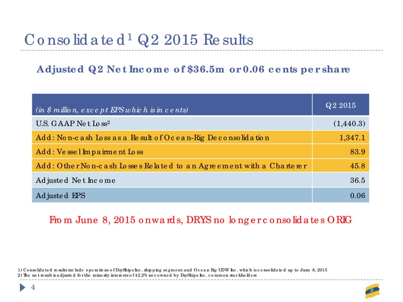 Q2 2015 Earnings Call – Dryships – slide 3