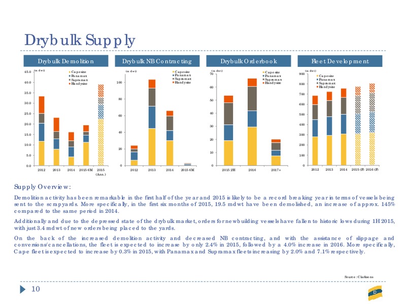 Q2 2015 Earnings Call – Dryships – slide 9