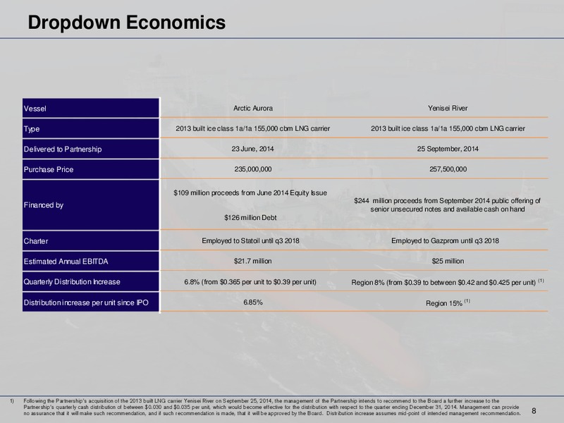 3Q Results – Dyanagas Lng Partners Lp – slide 8