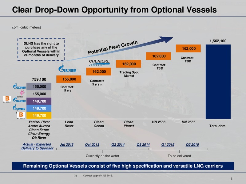 3Q Results – Dyanagas Lng Partners Lp – slide 11