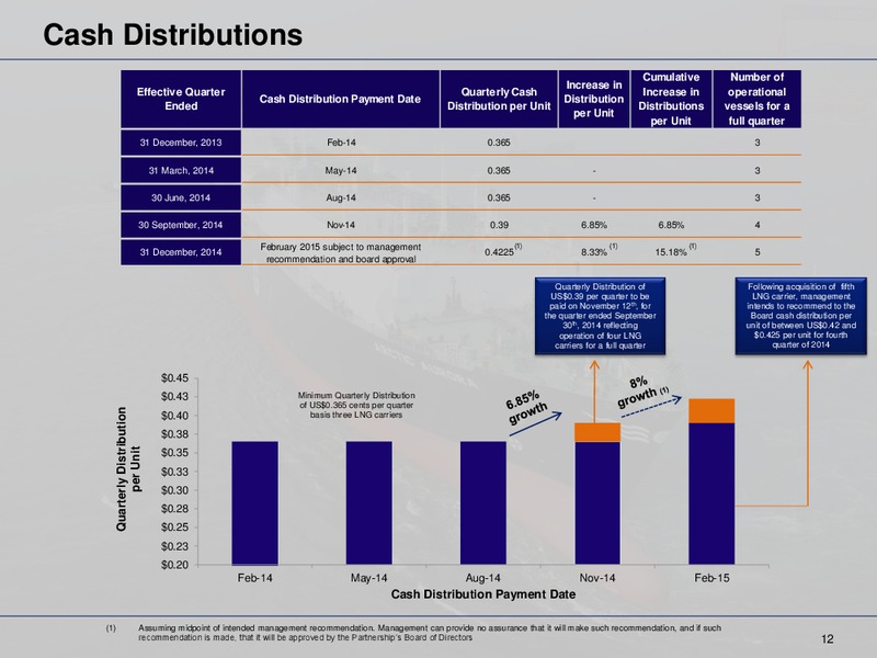 3Q Results – Dyanagas Lng Partners Lp – slide 12