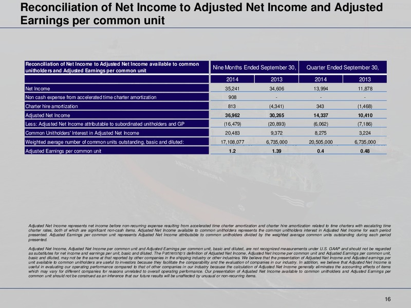 3Q Results – Dyanagas Lng Partners Lp – slide 16