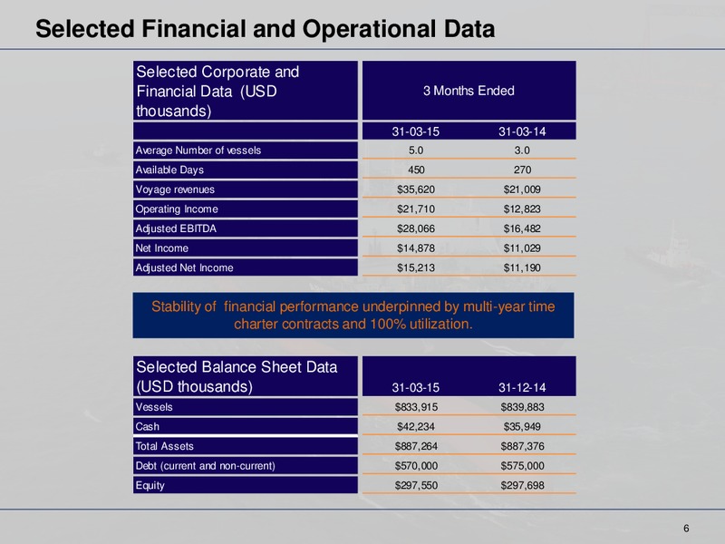 Q1 2015 Earnings Call – Dynagas Lng Partners Lp – slide 5