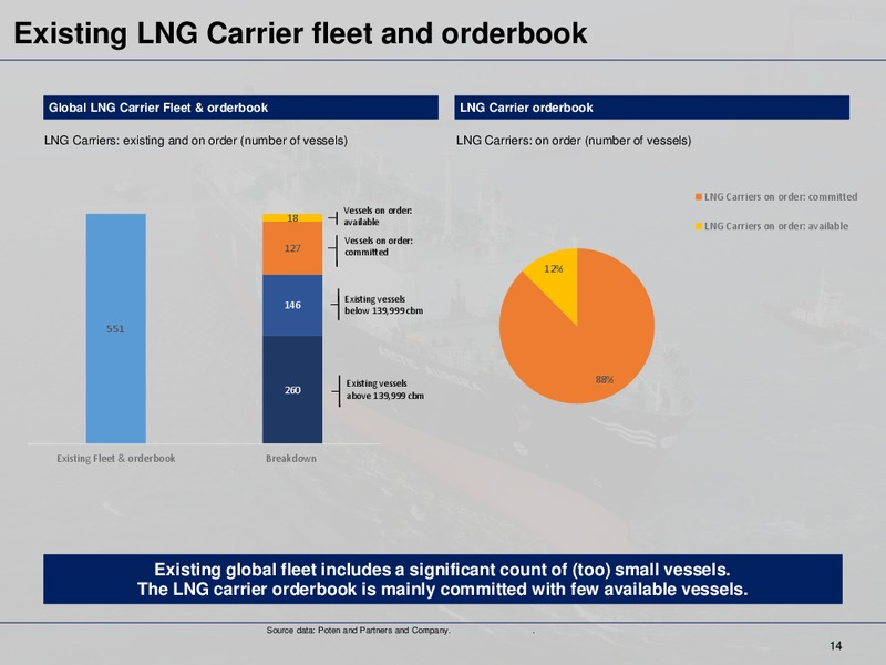Q1 2015 Earnings Call – Dynagas Lng Partners Lp – slide 13