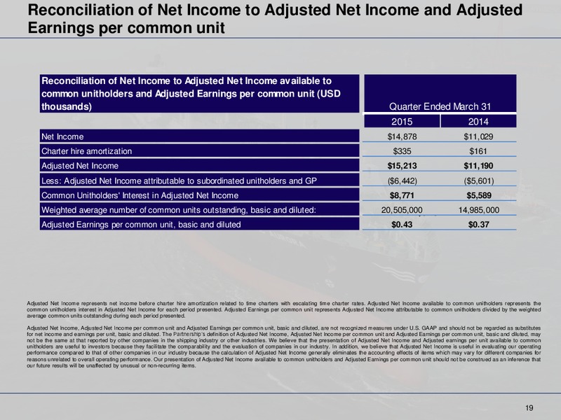 Q1 2015 Earnings Call – Dynagas Lng Partners Lp – slide 18