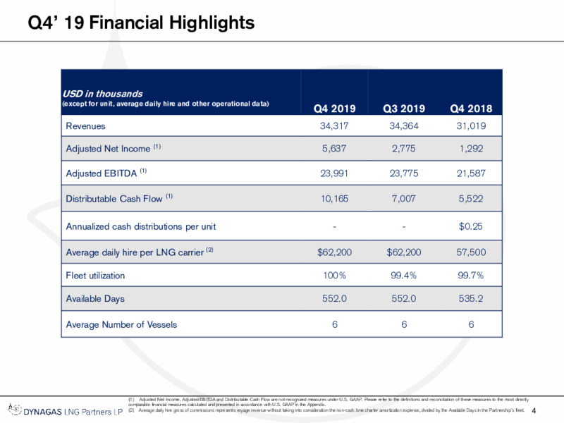 Q4 2019 Financial Results Presentation – Dynagas Lng Partners Lp – slide 5