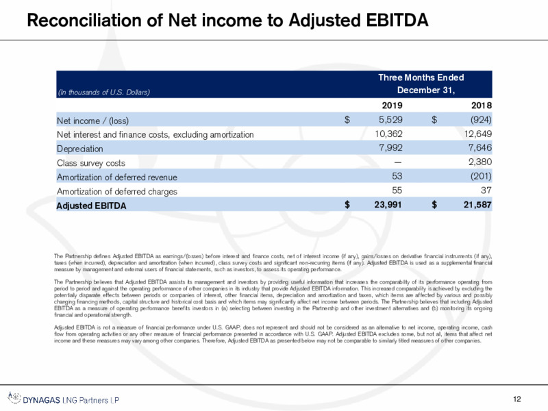 Q4 2019 Financial Results Presentation – Dynagas Lng Partners Lp – slide 13
