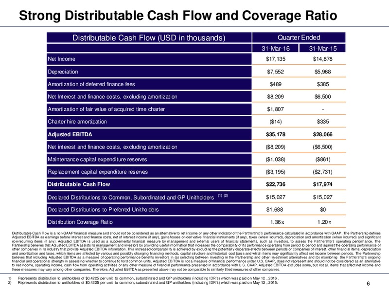 Q1 2016 Earnings Presentation – Dynagas Lng Partners Lp – slide 5