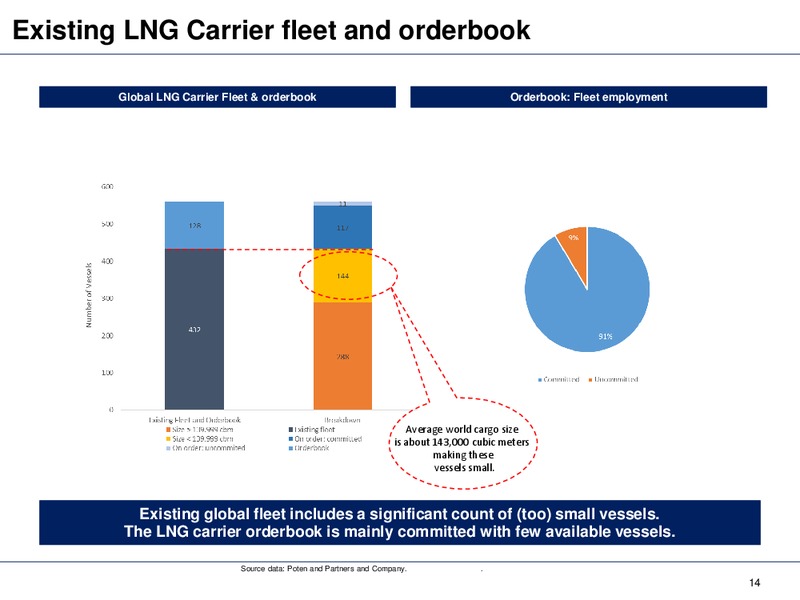 Q1 2016 Earnings Presentation – Dynagas Lng Partners Lp – slide 12