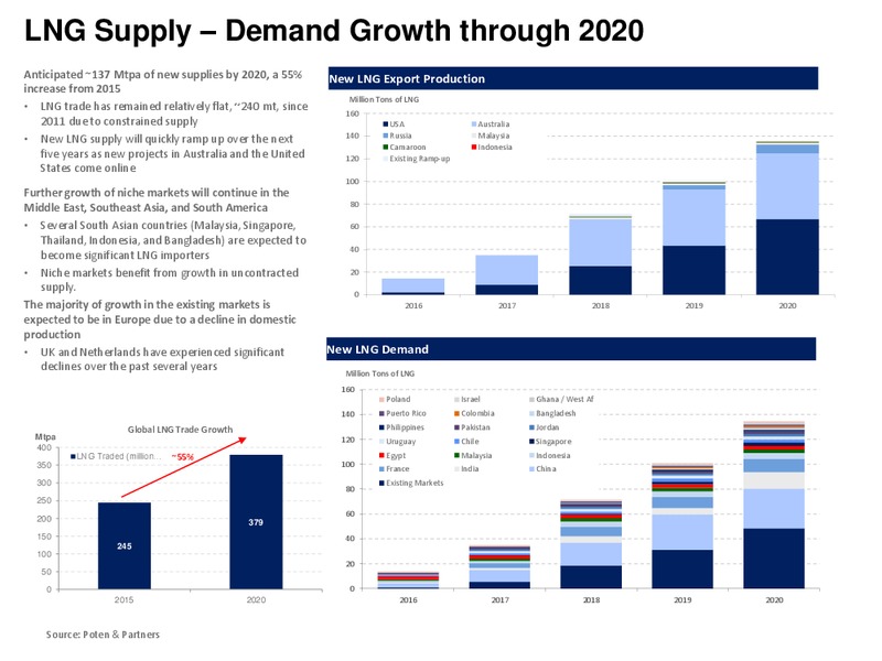Q1 2016 Earnings Presentation – Dynagas Lng Partners Lp – slide 15