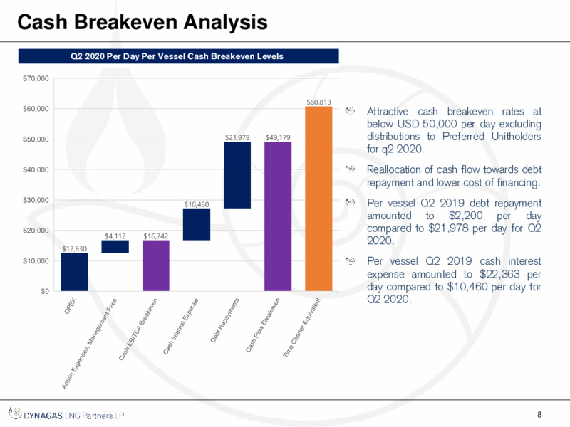 Q2 2020 Financial Results Presentation – Dynagas Lng Partners Lp – slide 9