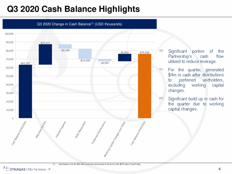 Q3 2020 Financial Results Presentation – Dynagas Lng Partners Lp – slide 7