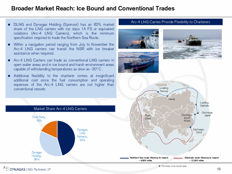 Q3 2020 Financial Results Presentation – Dynagas Lng Partners Lp – slide 13