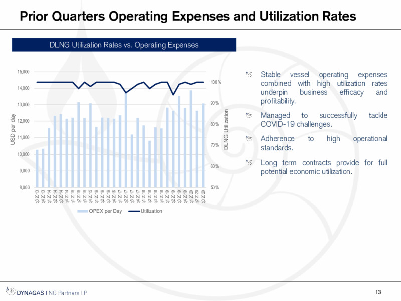 Q3 2020 Financial Results Presentation – Dynagas Lng Partners Lp – slide 14