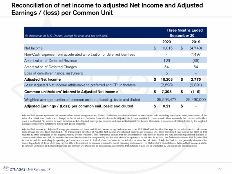 Q3 2020 Financial Results Presentation – Dynagas Lng Partners Lp – slide 17