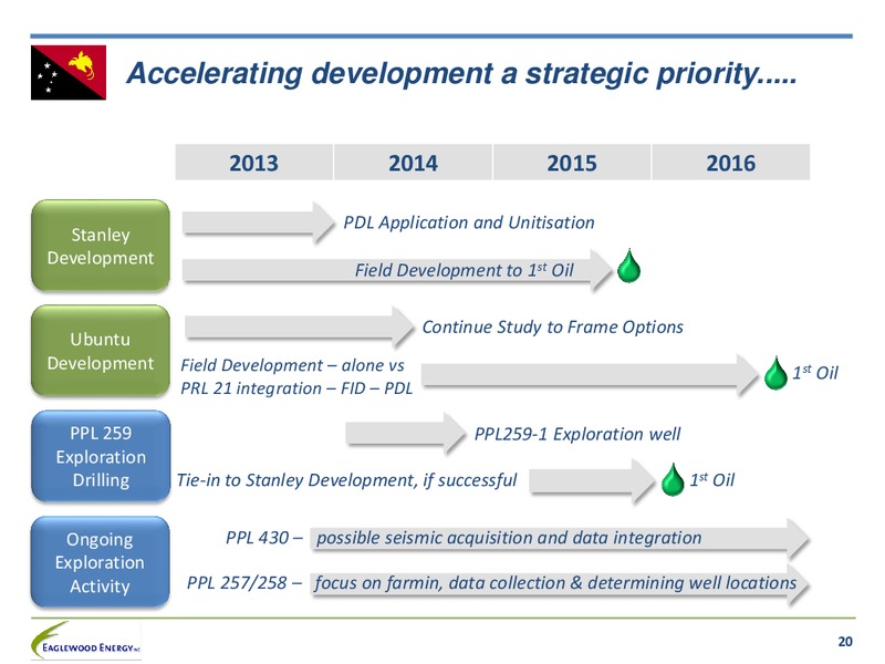 2013 PNG Oil and Gas Conference – Eaglewood Energy, Inc. – slide 18