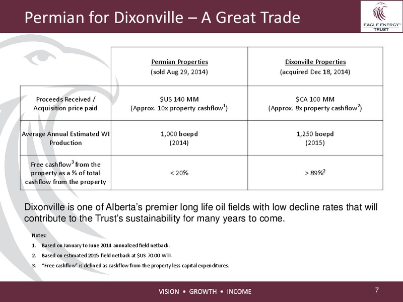 INVESTOR PRESENTATION – Eagle Energy Trust – slide 6