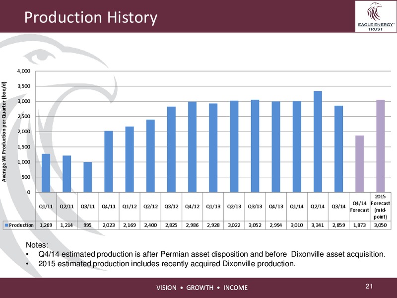 INVESTOR PRESENTATION – Eagle Energy Trust – slide 20