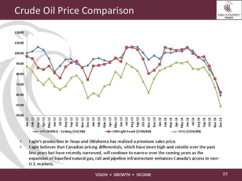 INVESTOR PRESENTATION – Eagle Energy Trust – slide 22