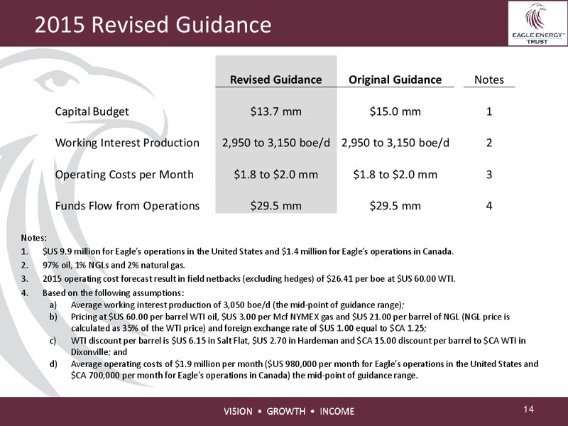 INVESTOR PRESENTATION – Eagle Energy Trust – slide 13
