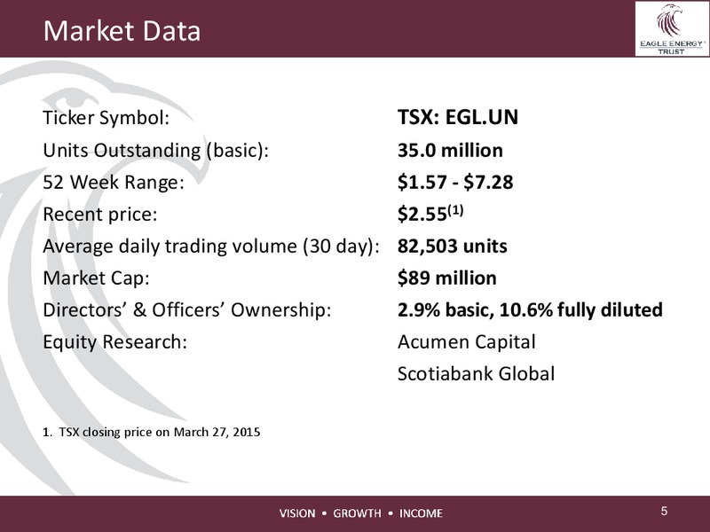 INVESTOR PRESENTATION – Eagle Energy Trust – slide 4