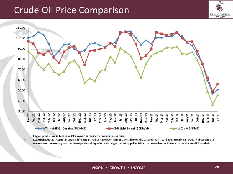 INVESTOR PRESENTATION – Eagle Energy Trust – slide 27