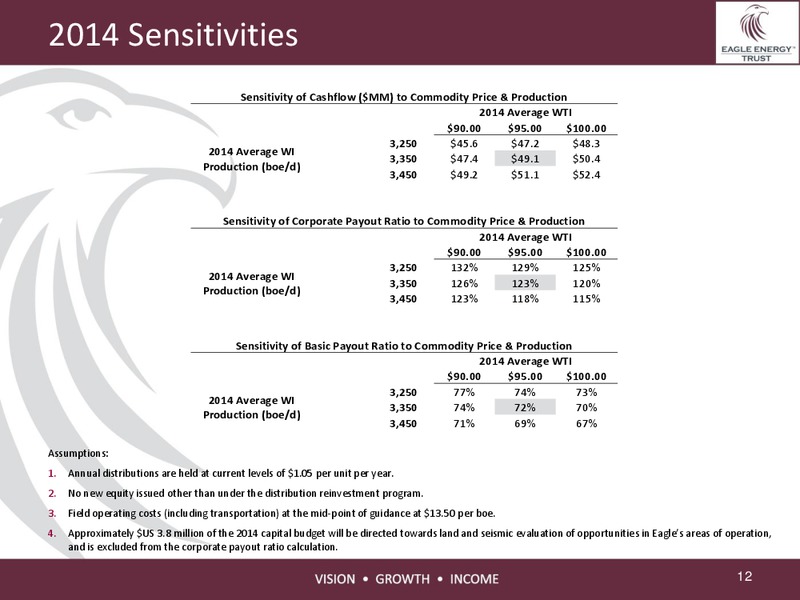 INVESTOR PRESENTATION – Eagle Energy Trust – slide 11