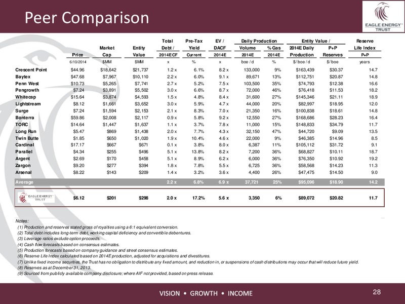 INVESTOR PRESENTATION – Eagle Energy Trust – slide 27
