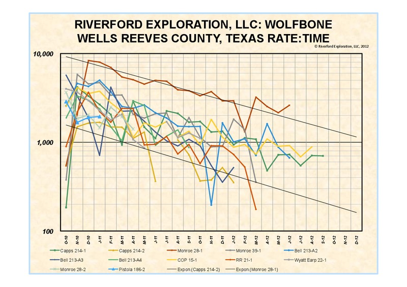Investor Presentation – Eagle Oil & Gas Co – slide 5