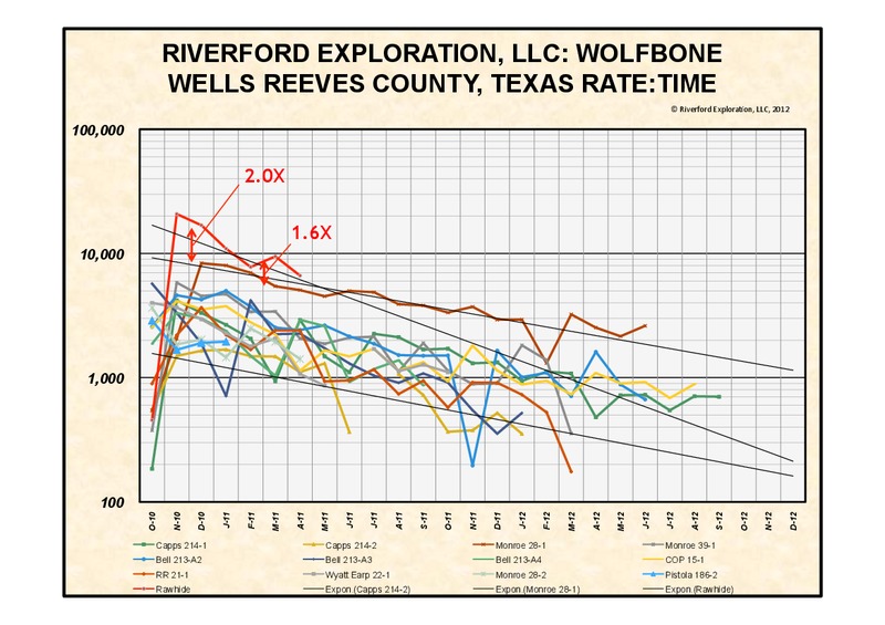 Investor Presentation – Eagle Oil & Gas Co – slide 6