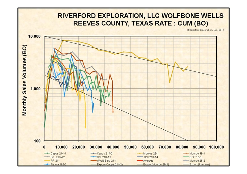 Investor Presentation – Eagle Oil & Gas Co – slide 7
