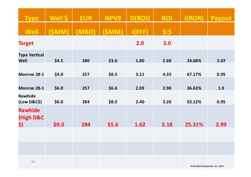 Investor Presentation – Eagle Oil & Gas Co – slide 13