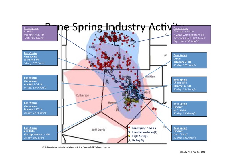 Investor Presentation – Eagle Oil & Gas Co – slide 26