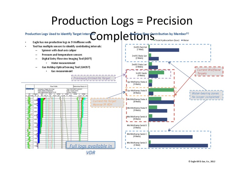 Investor Presentation – Eagle Oil & Gas Co – slide 36