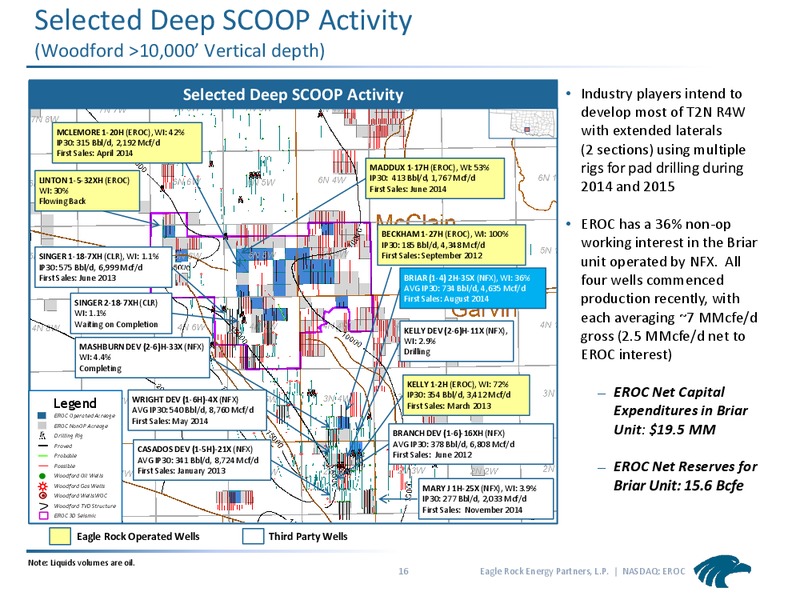 2015 UBS MLP One on One Conference – Eagle Rock Energy Partners Lp – slide 15